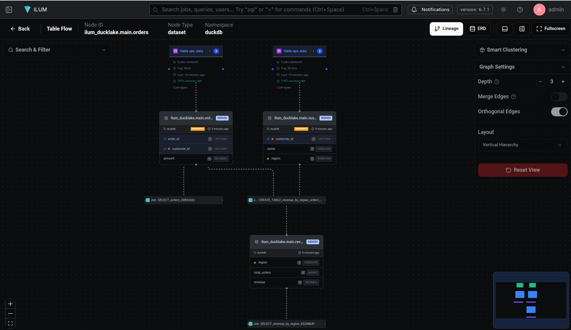 duckdb data lineage.png