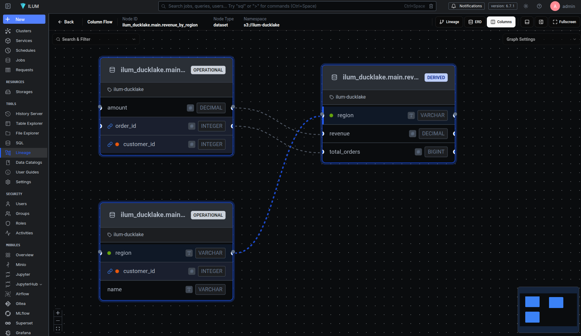 ilum column lineage.png