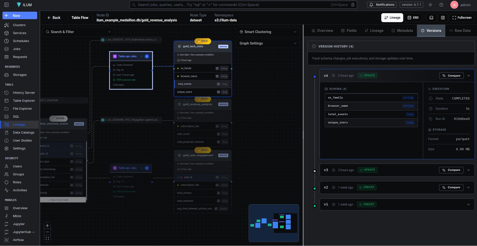 ilum data lineage versions.png