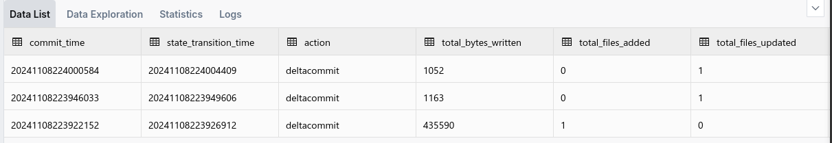 Hudi commits demonstration showing commit history in the table