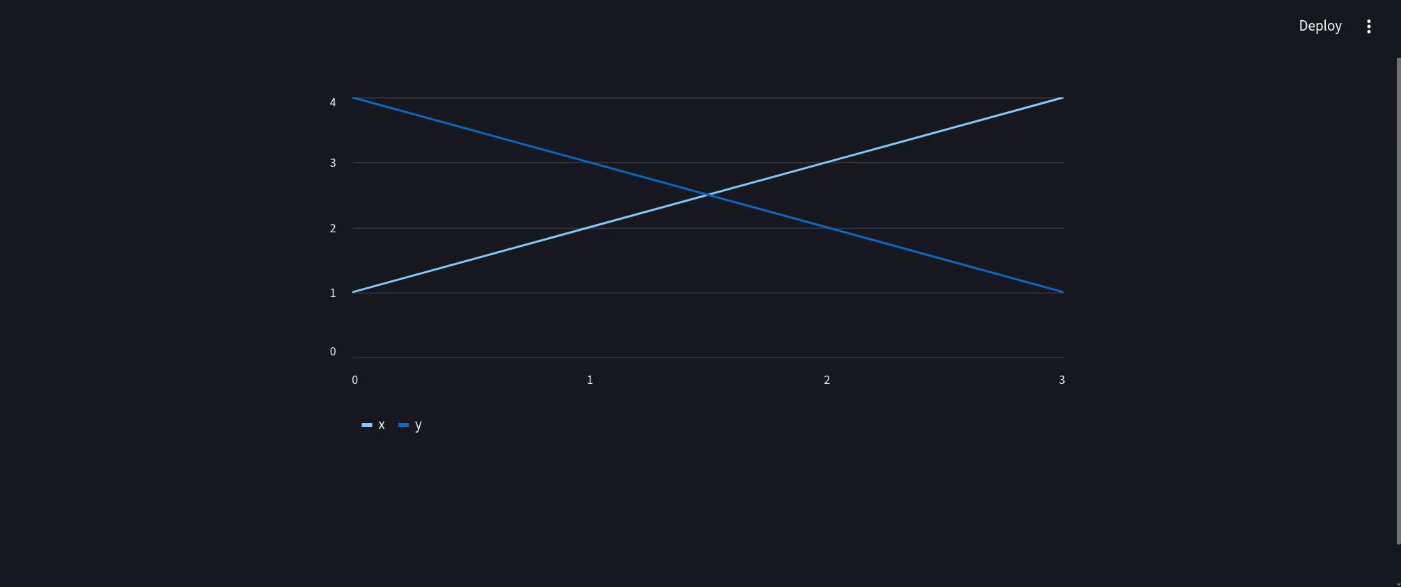 Streamlit Dataframe Visualization